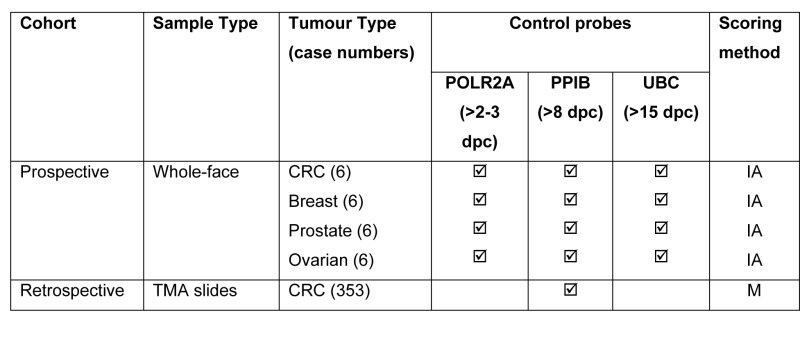 graphic file with name oncotarget-08-93392-g008.jpg