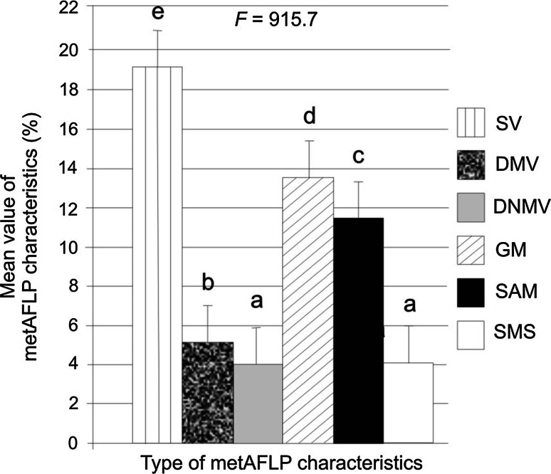 Fig. 6