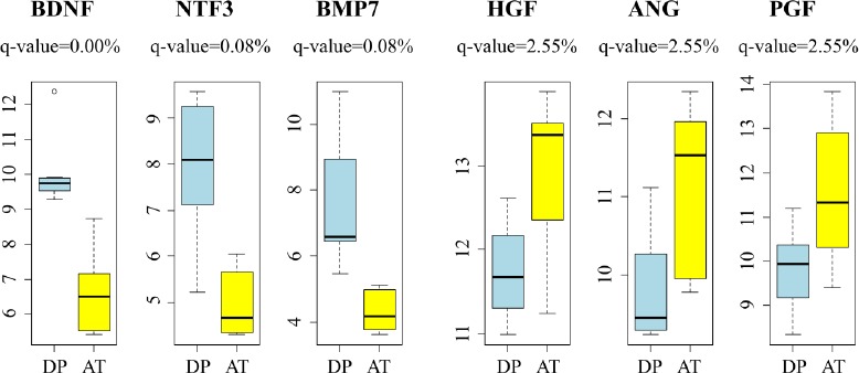 Figure 2: