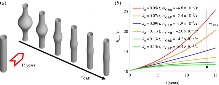 Figure 3.