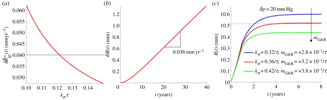 Figure 2.