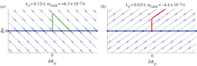 Figure 1.