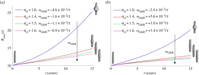 Figure 4.