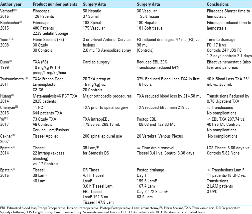 graphic file with name SNI-8-299-g004.jpg