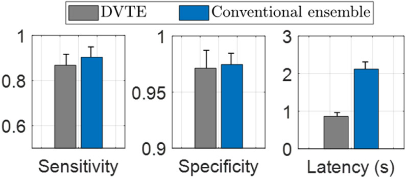 Fig. 8: