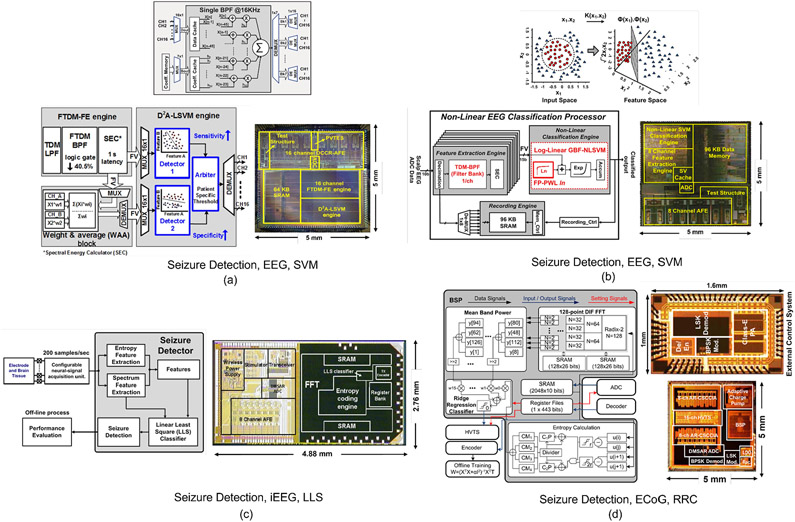 Fig. 4: