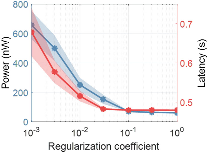 Fig. 9: