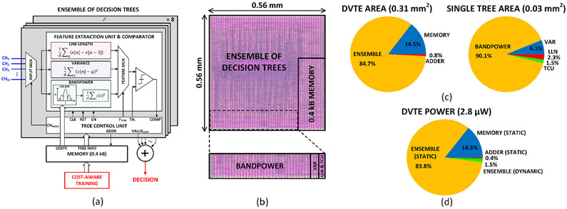 Fig. 12: