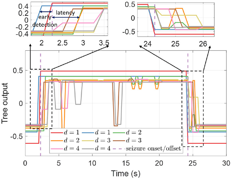 Fig. 7: