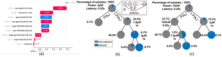 Fig. 17: