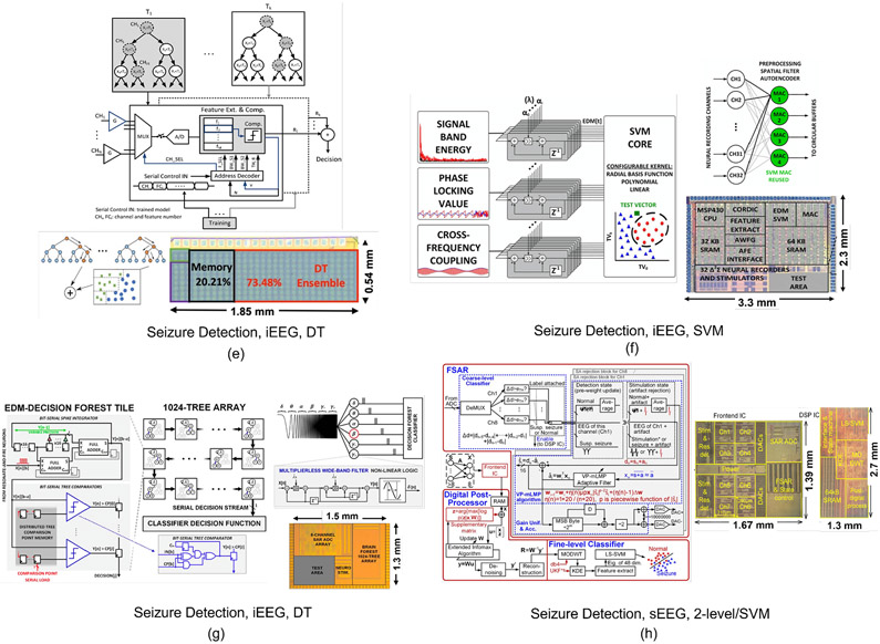 Fig. 4: