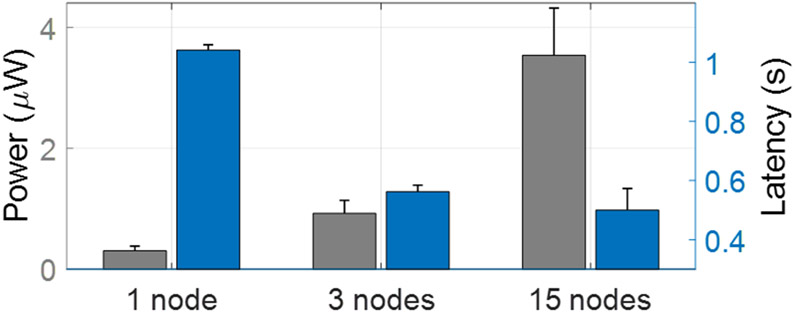 Fig. 16: