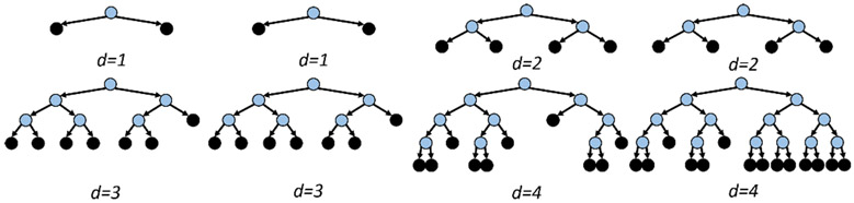 Fig. 6: