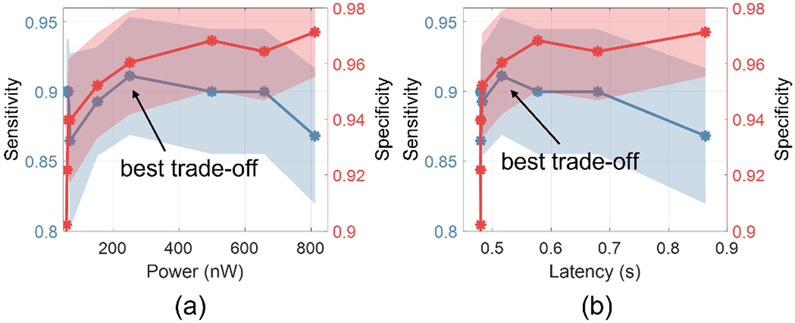 Fig. 10: