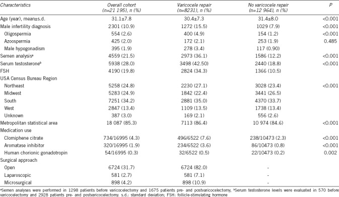 graphic file with name AJA-21-45-g001.jpg