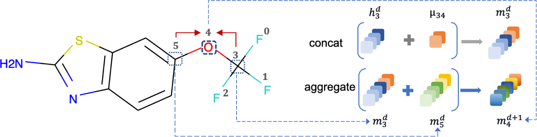 Figure 4: