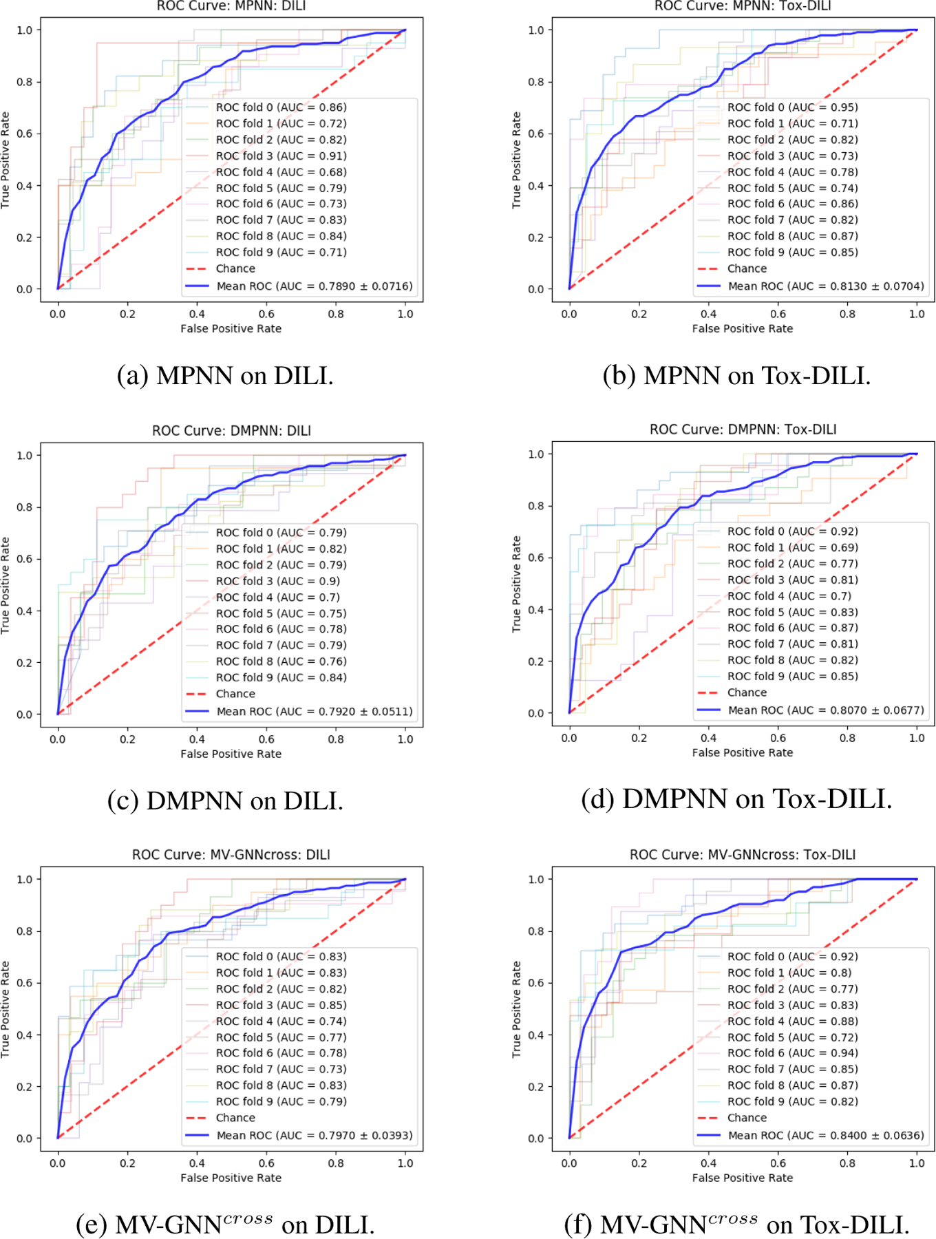 Figure 11: