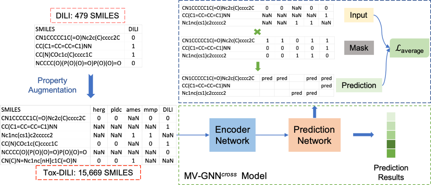 Figure 5: