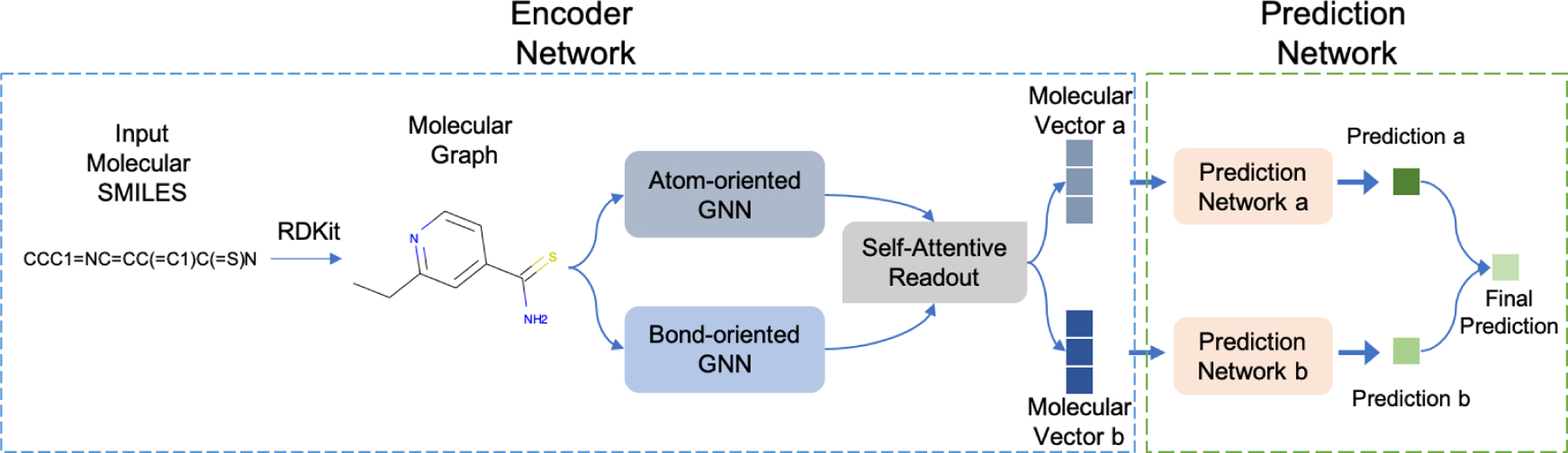 Figure 2: