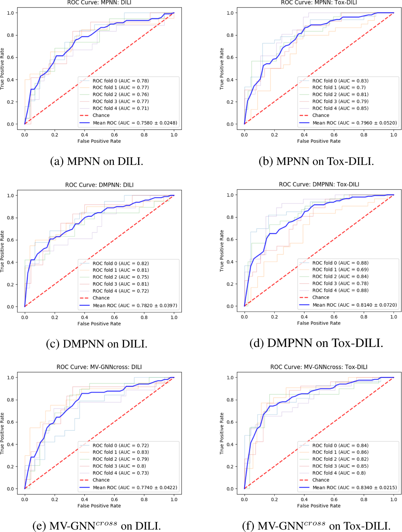 Figure 12: