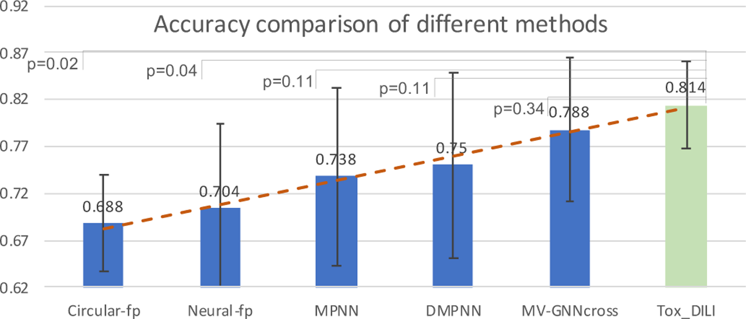 Figure 6: