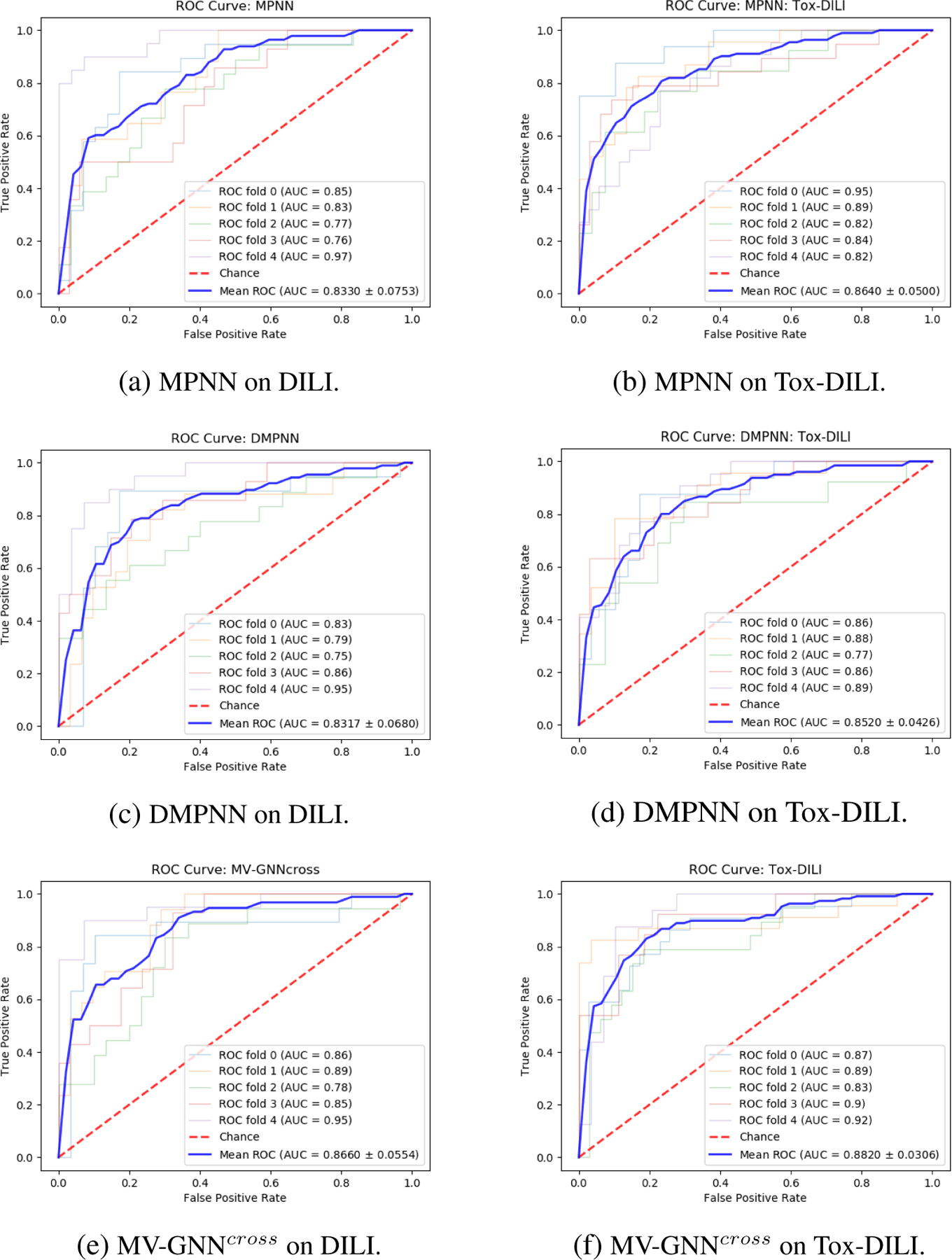 Figure 10: