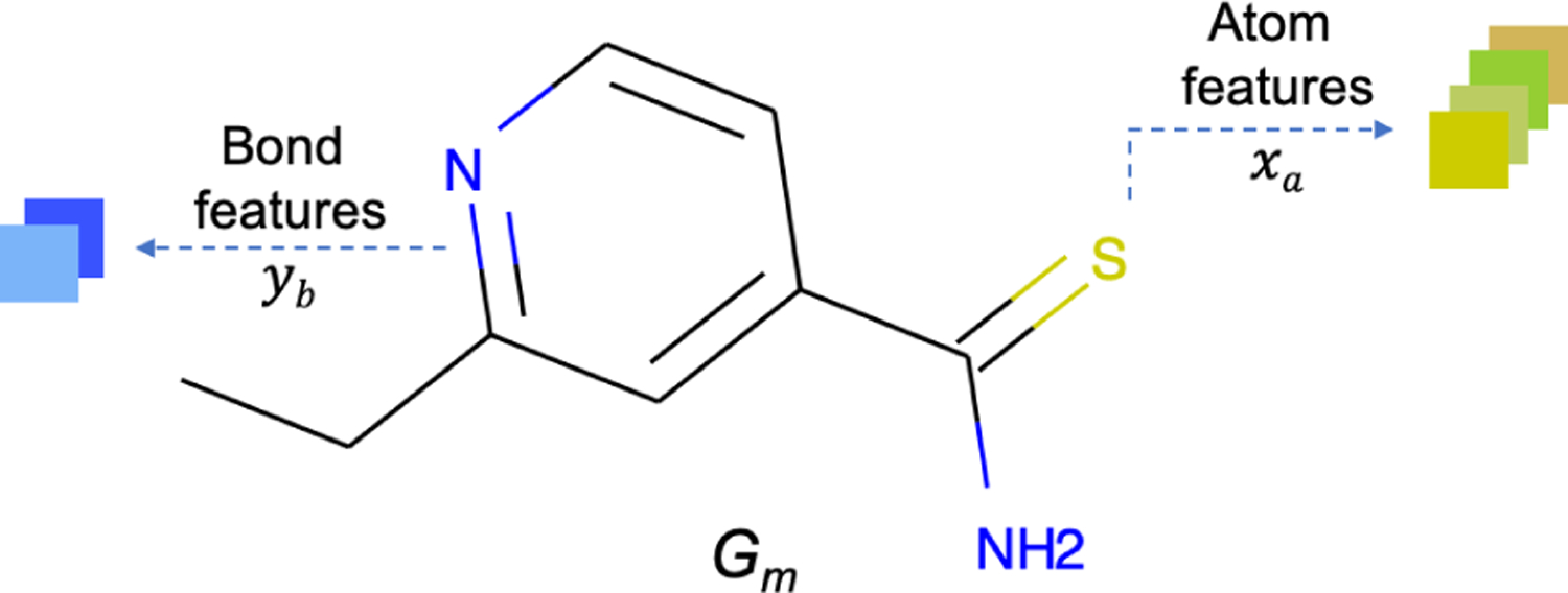 Figure 3: