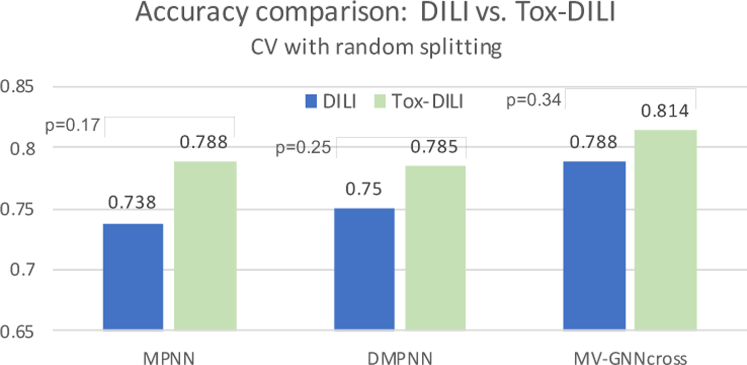 Figure 7: