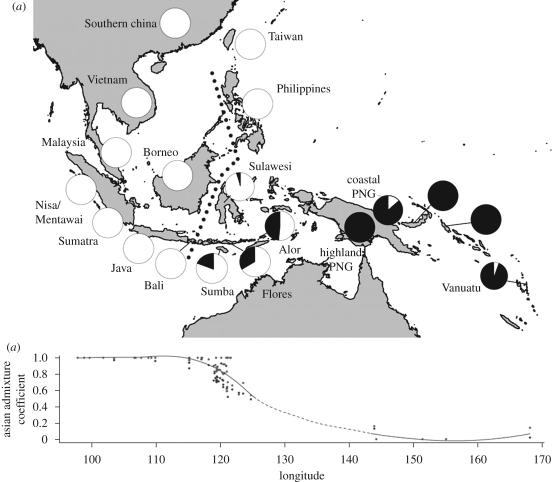 Figure 1.