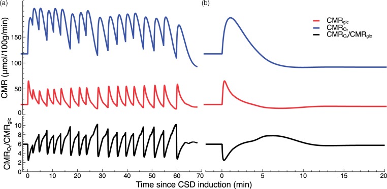 Figure 6.