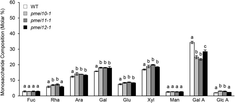 Figure 10.