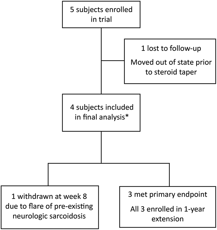 Figure 1: