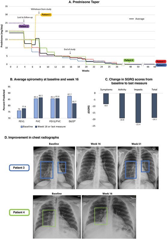 Figure 2: