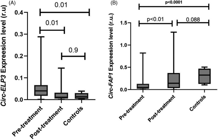 FIGURE 1