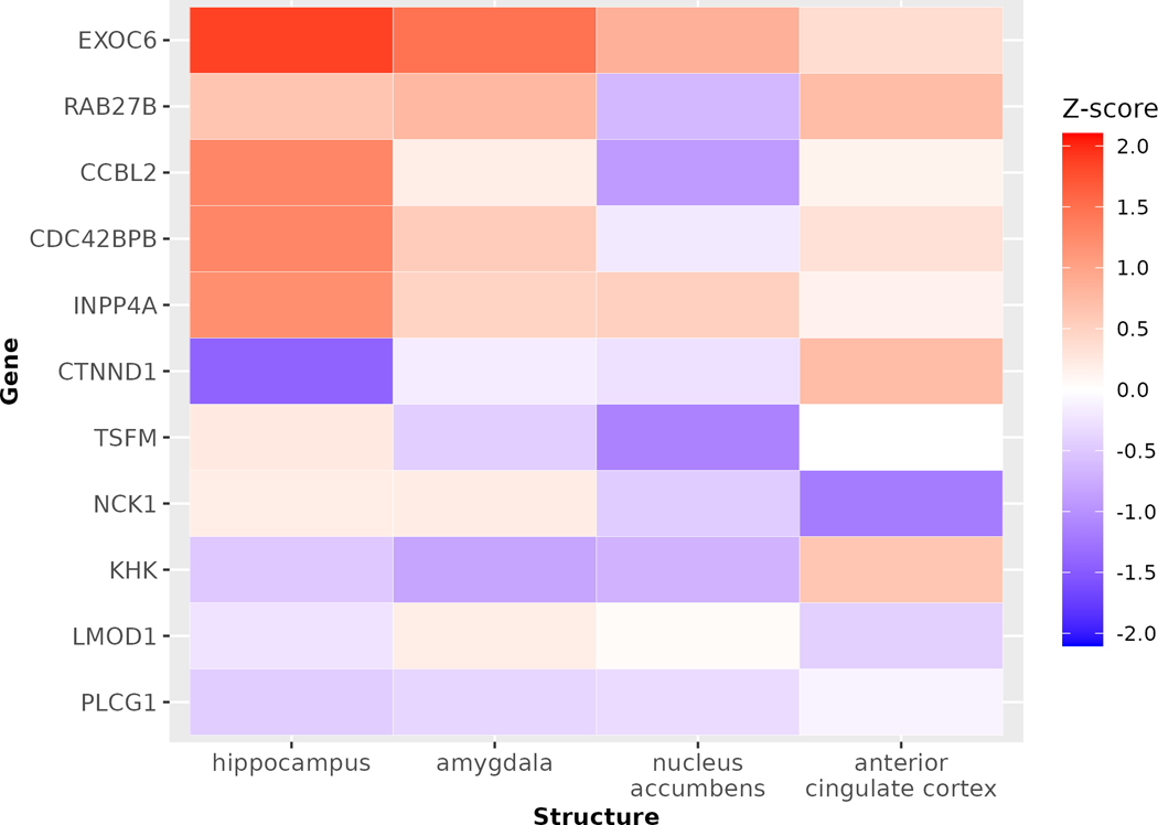 Figure 4: