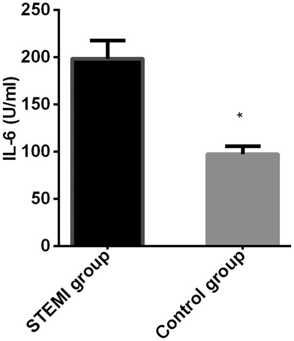 Figure 2.