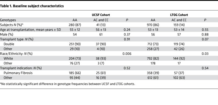 graphic file with name jciinsight-4-133083-g144.jpg