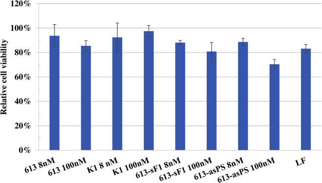 Figure 4