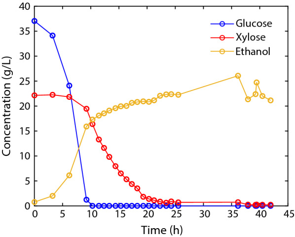 Fig. 3