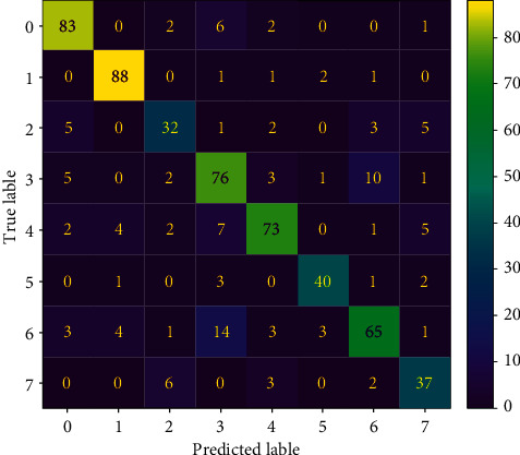 Figure 11