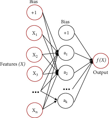 Figure 9