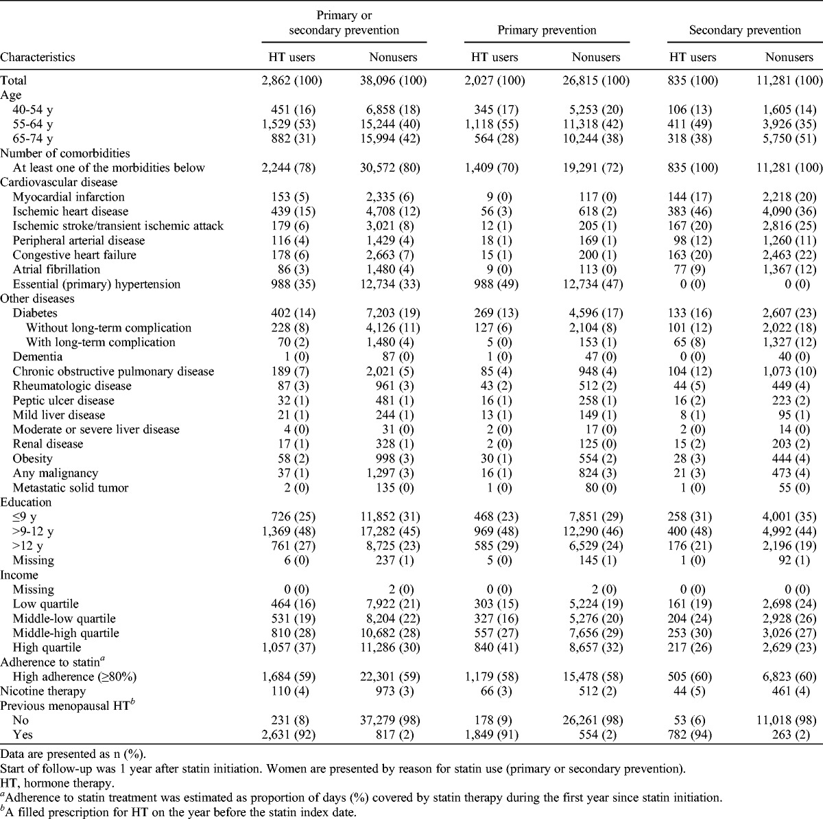 graphic file with name gme-22-369-g003.jpg