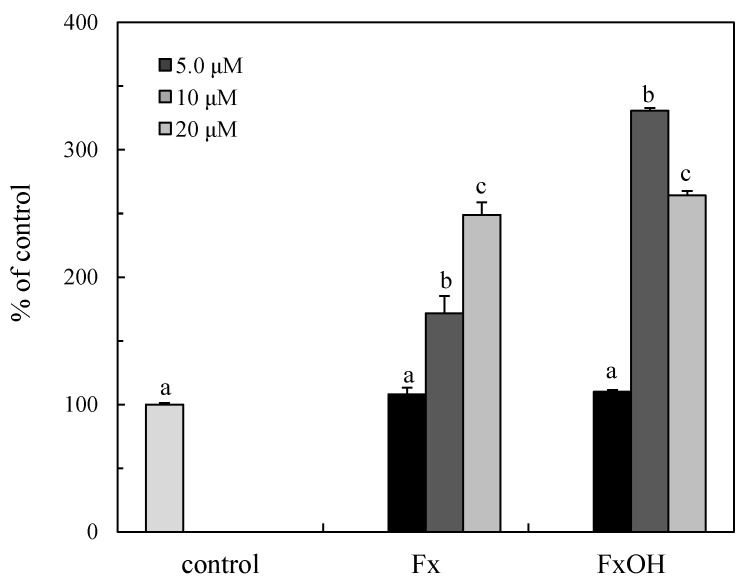 Figure 9