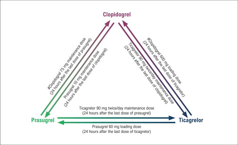 Figure 3.2