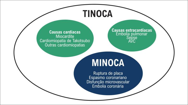 Figura 1.2