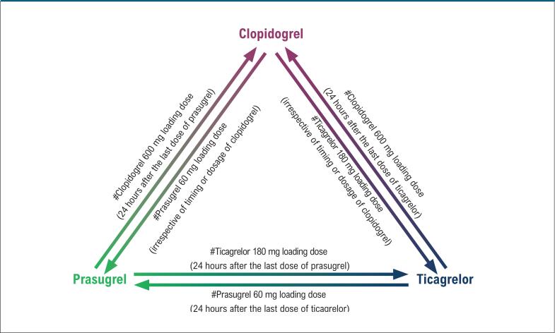 Figure 3.1