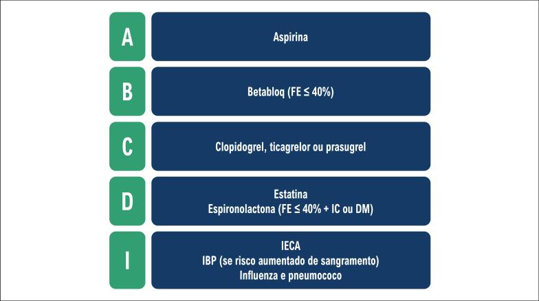 Figura 3.4