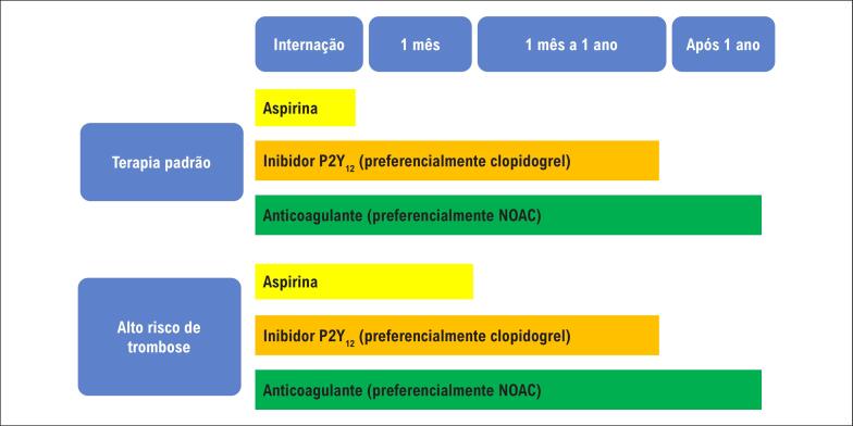 Figura 3.3