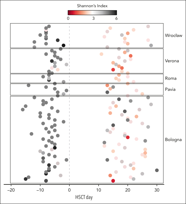 Figure 1.