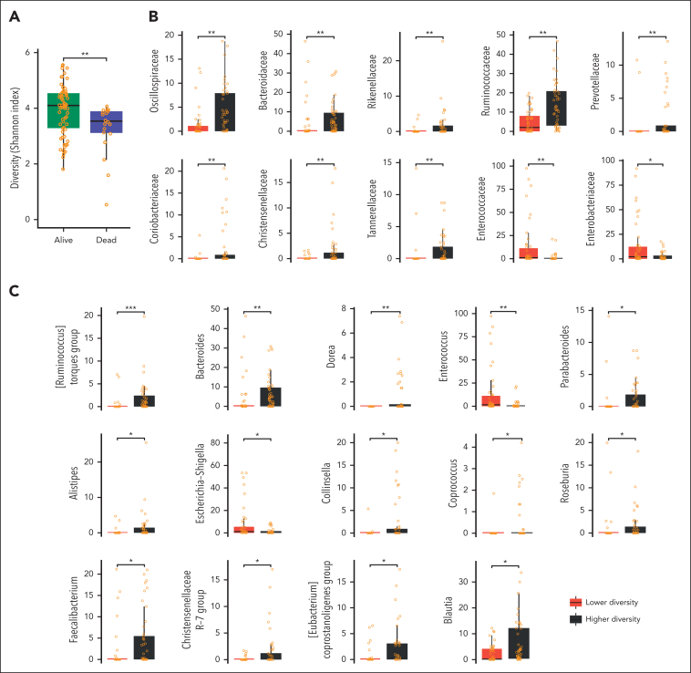 Figure 4.